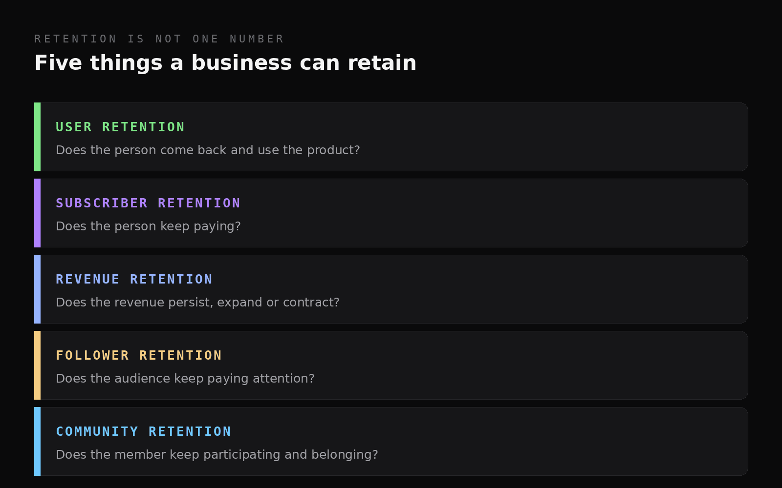 Five rows: user, subscriber, revenue, follower and community retention, each with a defining question.