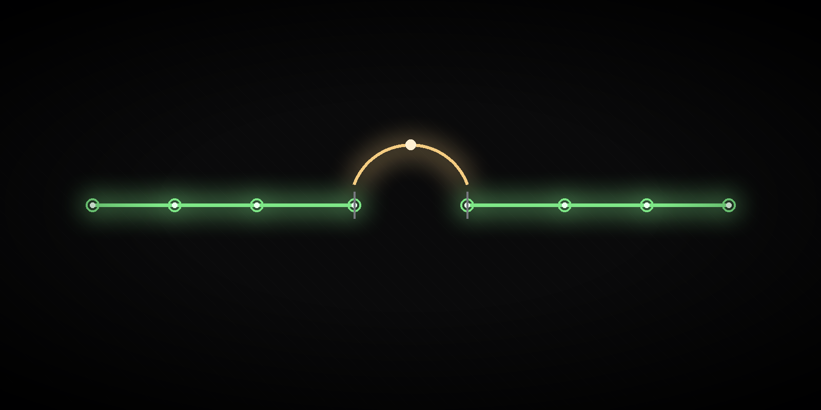 A broken green chain of nodes being reconnected by a glowing amber arc.