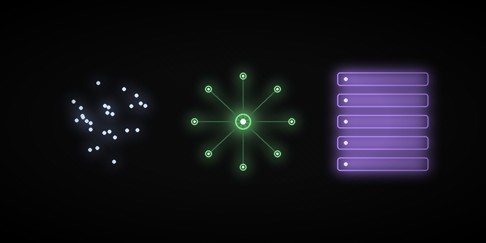 Three abstract community shapes side by side: a loose swarm, a structured hub-and-spoke, and tidy stacked rows.