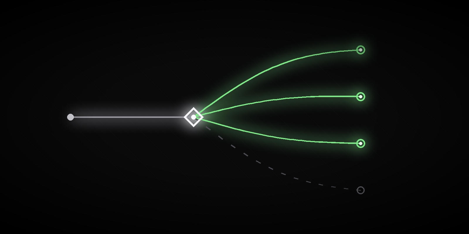 A path arriving at a diamond decision point and branching into three glowing green routes and one faded exit.