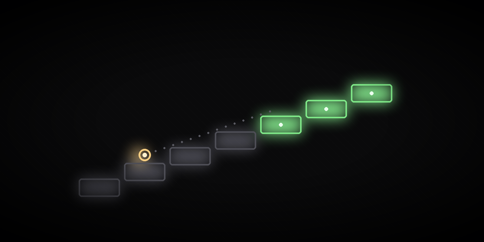 Ascending price steps with an amber marker parked on a low step and a dotted path leading up to the glowing green steps above.
