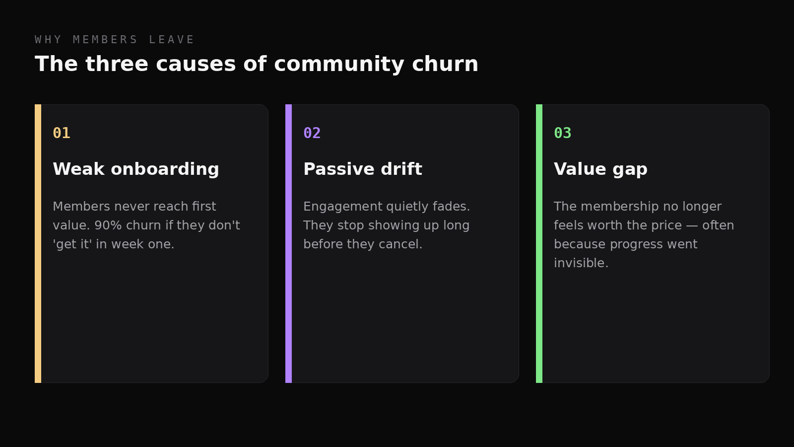 Three cards: weak onboarding, passive drift, value gap.